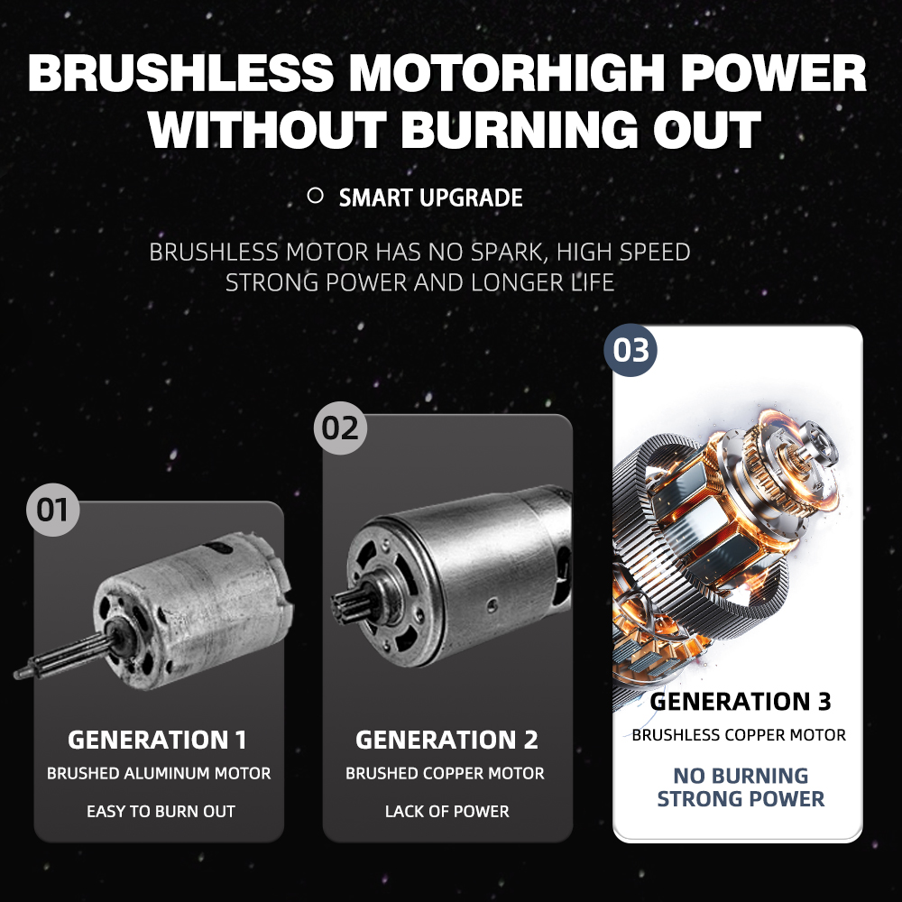 MOTOR BRUSHLESS